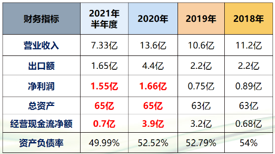 UG环球·(中国区)官方网站